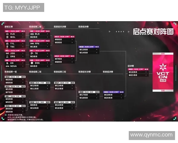 VCT启点赛失利带来的失望与秋季赛季的反思与展望