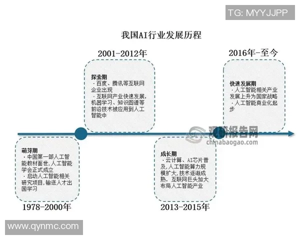 探索Ming辅助保护在数字安全领域的创新应用与未来发展趋势 探索Ming辅助保护在数字安全领域的创新应用与未来发展趋势