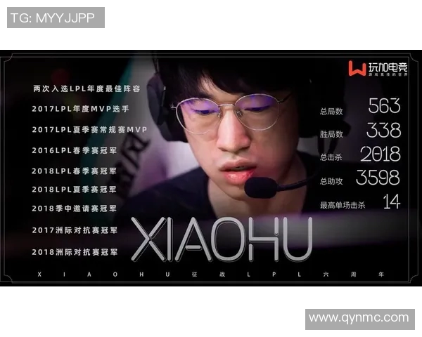 LPL第一赛段Xiaohu展现强大实力引领战队冲击冠军之路 LPL第一赛段Xiaohu展现强大实力引领战队冲击冠军之路